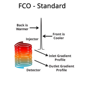 Diagram for Standard Large and Small FCO Systems